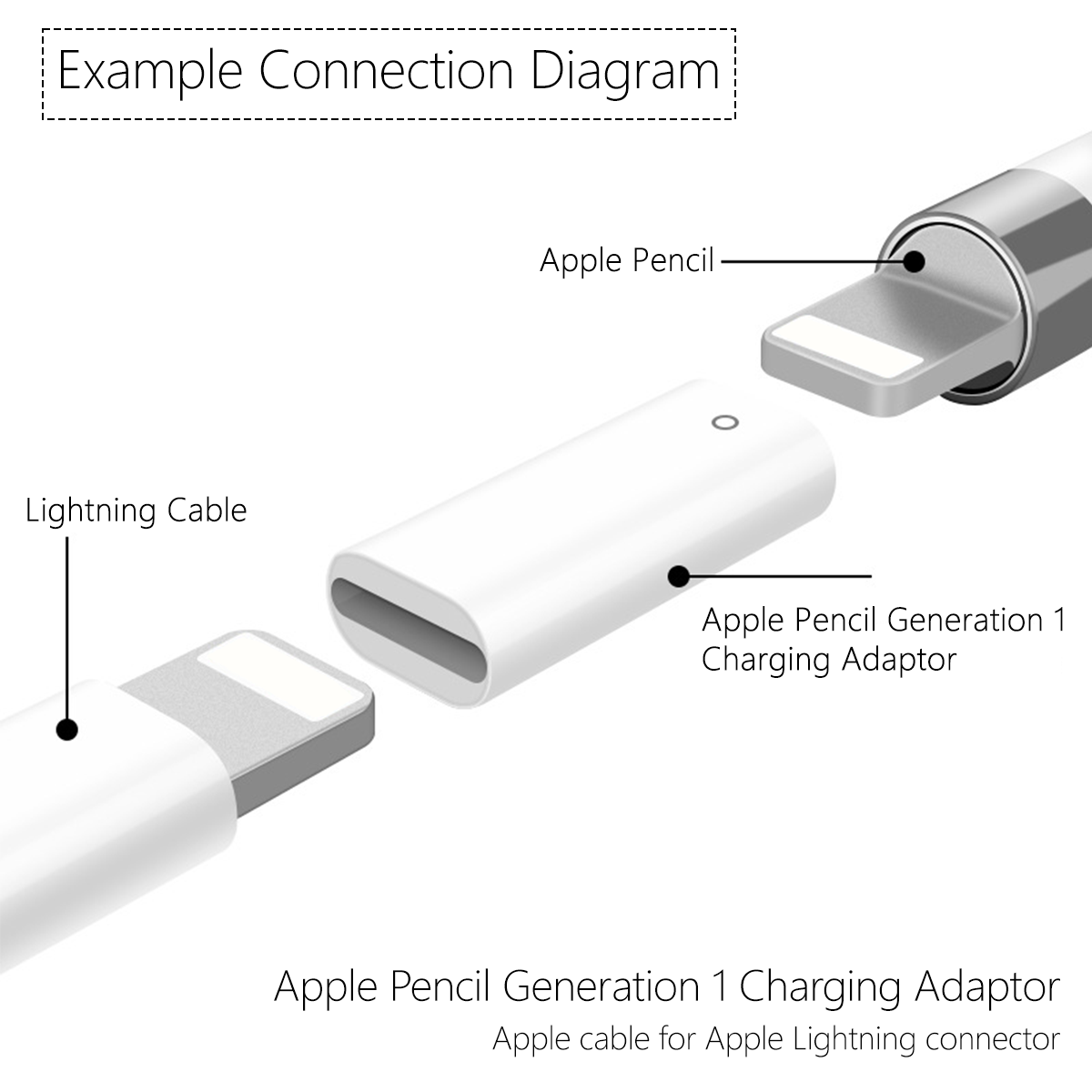 For Apple Pencil 1st Generatio - đánh giá và giá Transfer Pen Ink