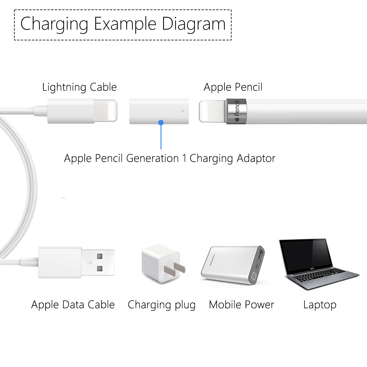 For Apple Pencil 1st Generatio - đánh giá và giá Transfer Pen Ink